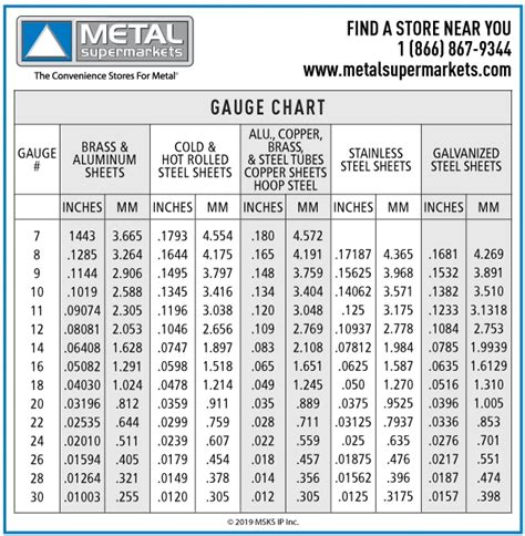 28 gauge sheet steel metal|steel gauge to thickness chart.